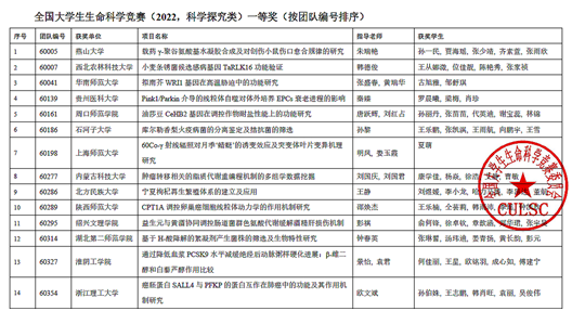 我院学子在“全国大学生生命科学竞赛(CULSC)”中喜获佳绩